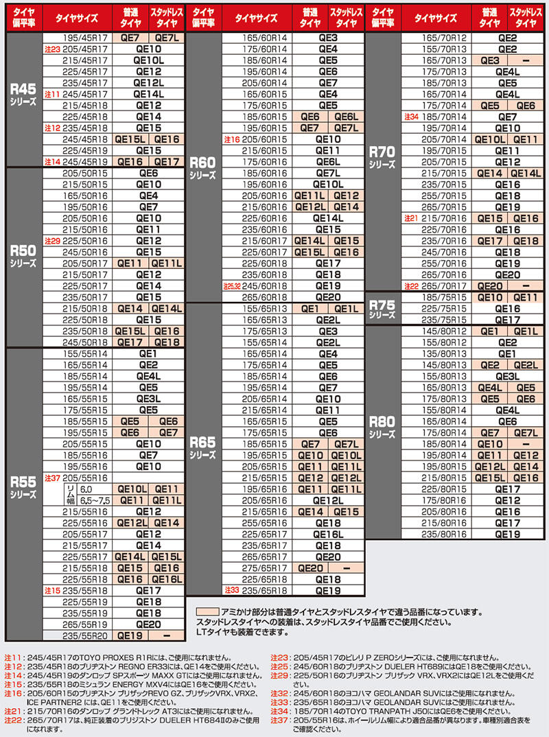 選ばれ続ける 非金属タイヤチェーン 「バイアスロン シリーズ 2019