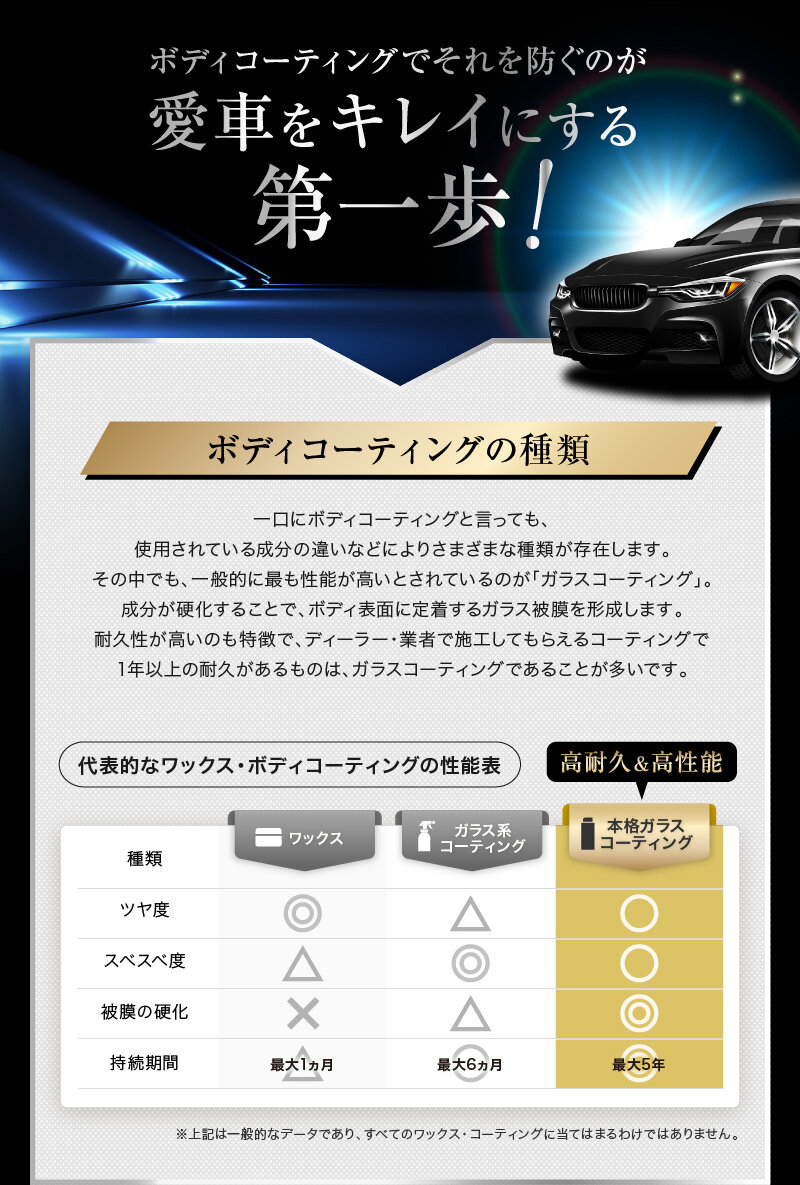 初めてでもok カーメイトからディーラー施工レベルのボディ用本格ガラスコーティングが登場 株式会社カーメイト 公式企業サイト