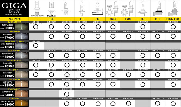 クリックすると、大きく表示されます。GIGA（ギガ） ハロゲンバルブ 一覧