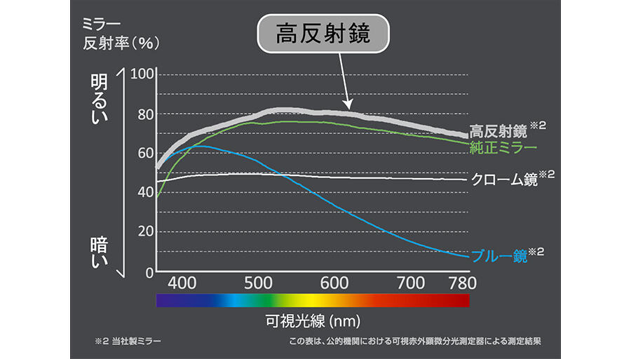 NZ592-グラフ.jpg