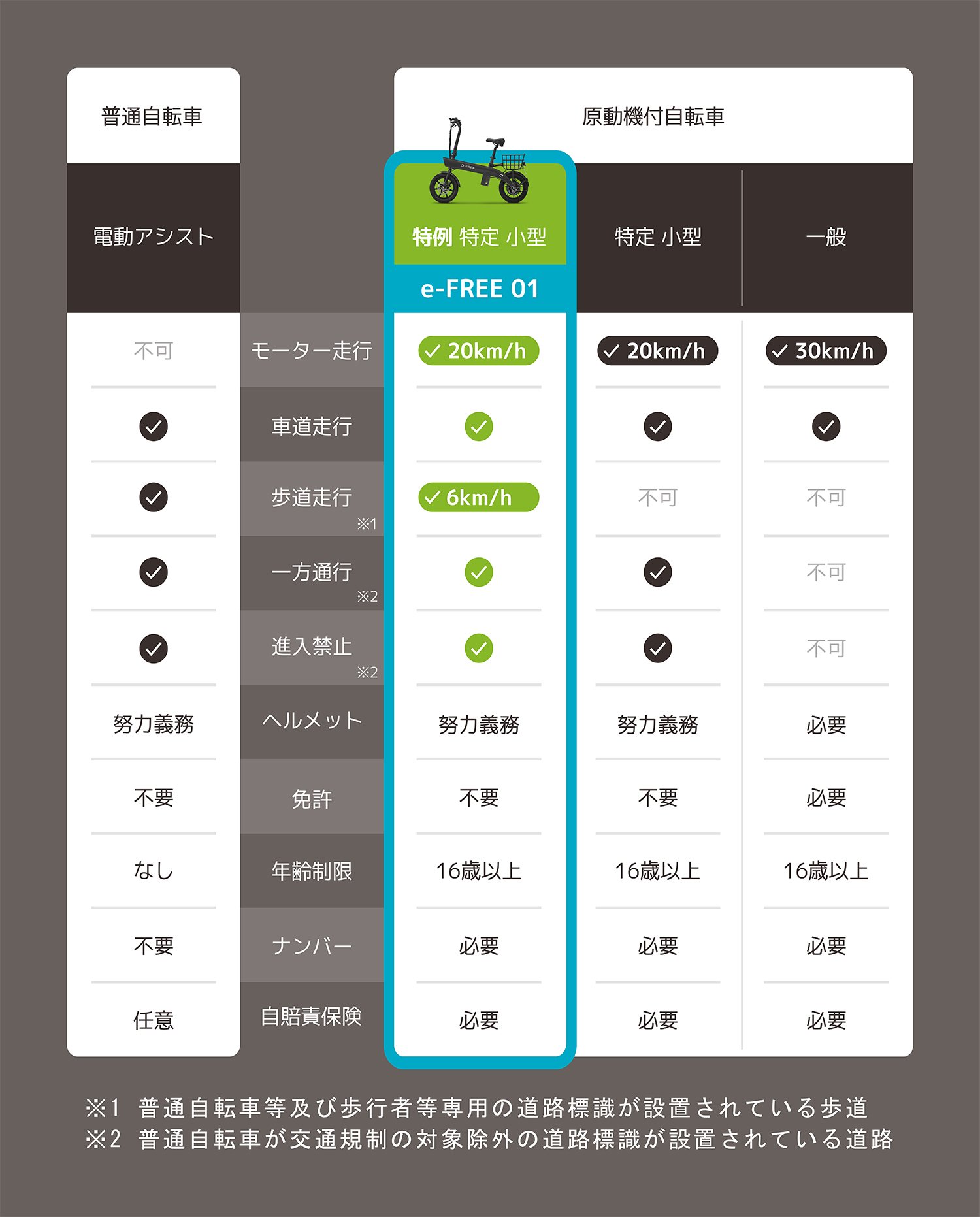 e-free_comparison table.jpg