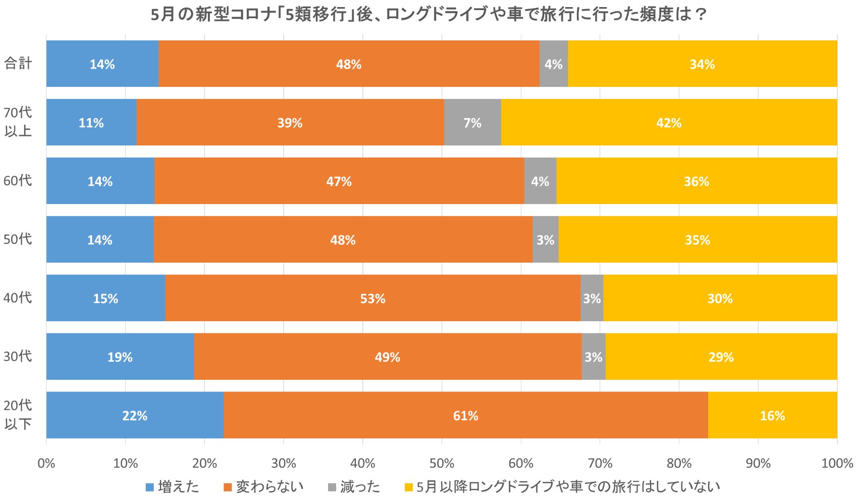 mask_drive_survey_graph3.jpg