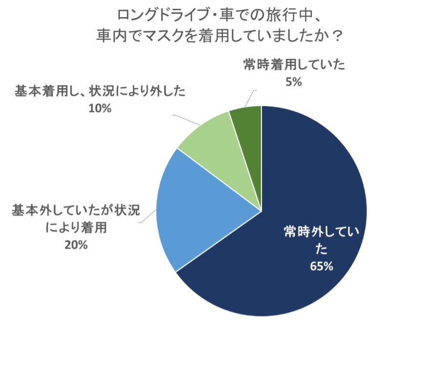 mask_drive_survey_graph_2.jpg