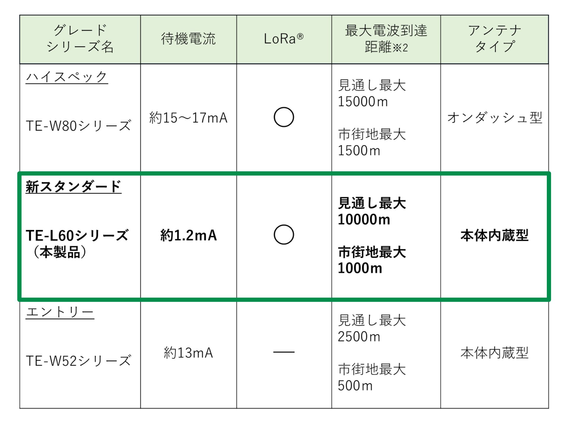 te-l60_grade.jpg