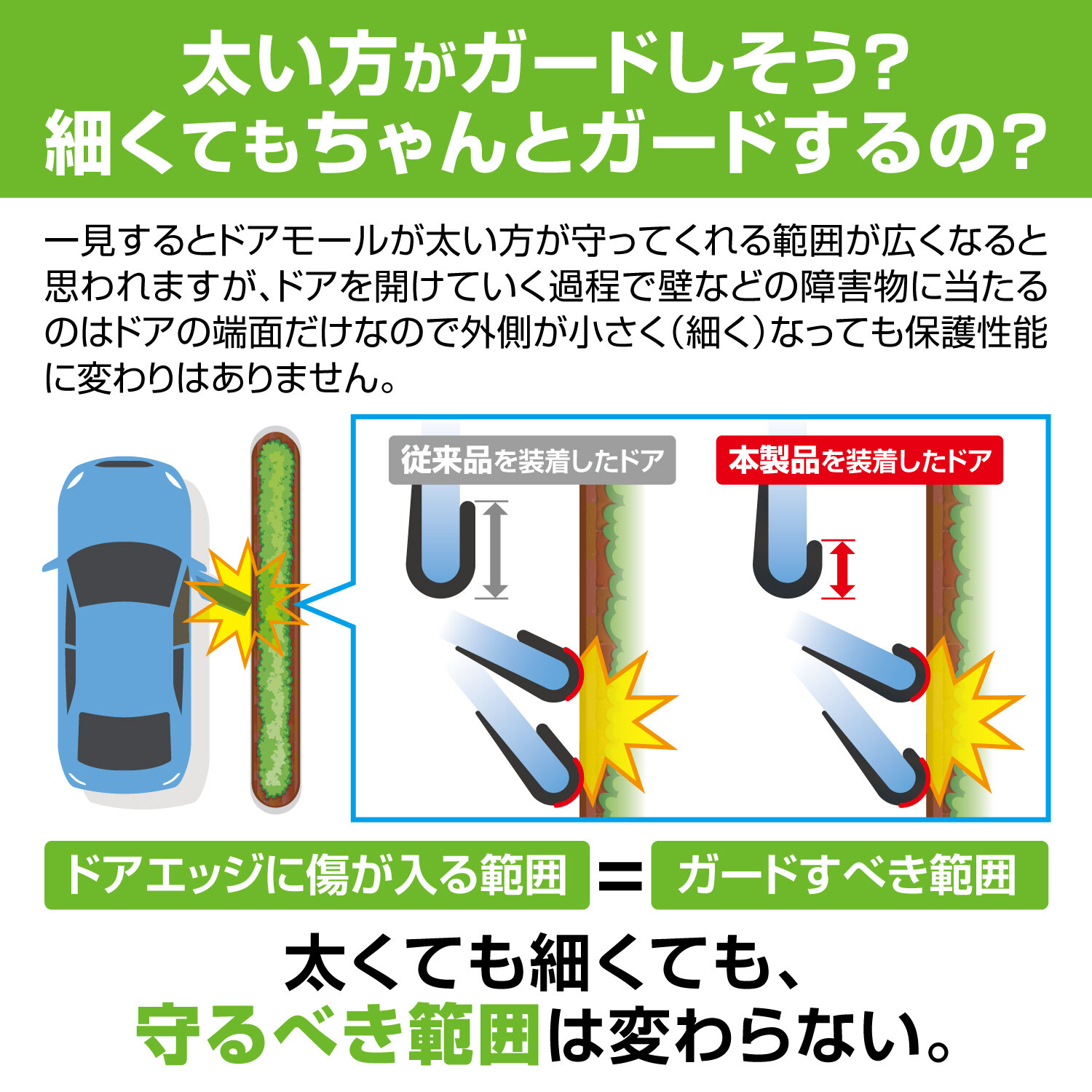 新製品 新車を買ったらまずコレ 目立たずしっかり守る 極細ドアエッジプロテクター 株式会社カーメイト 公式企業サイト