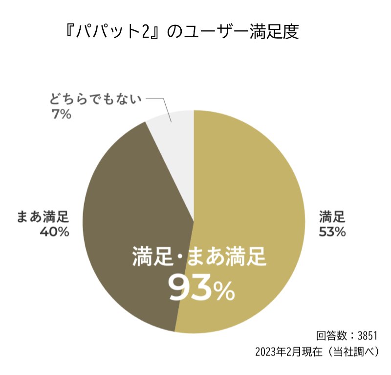 ぱぱっと″ 乗せやすい エールベベのジュニアシートに より安全性を高め