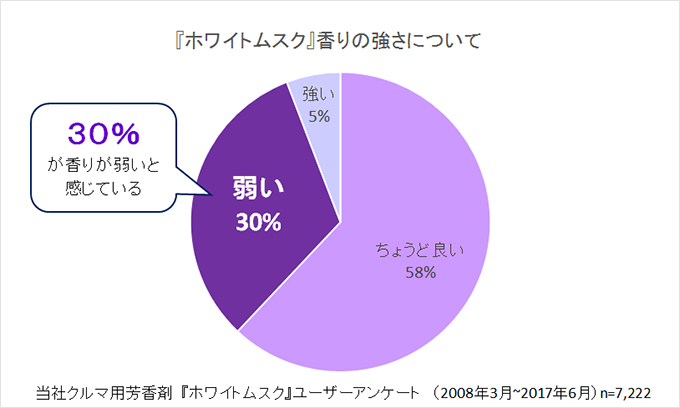 ホワイトムスク_ユーザーアンケート結果-1.jpg