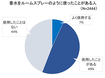 H1361-2_円グラフ.JPG