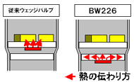 抵抗ユニット位置も熱対策