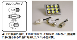 様々なバルブタイプに対応