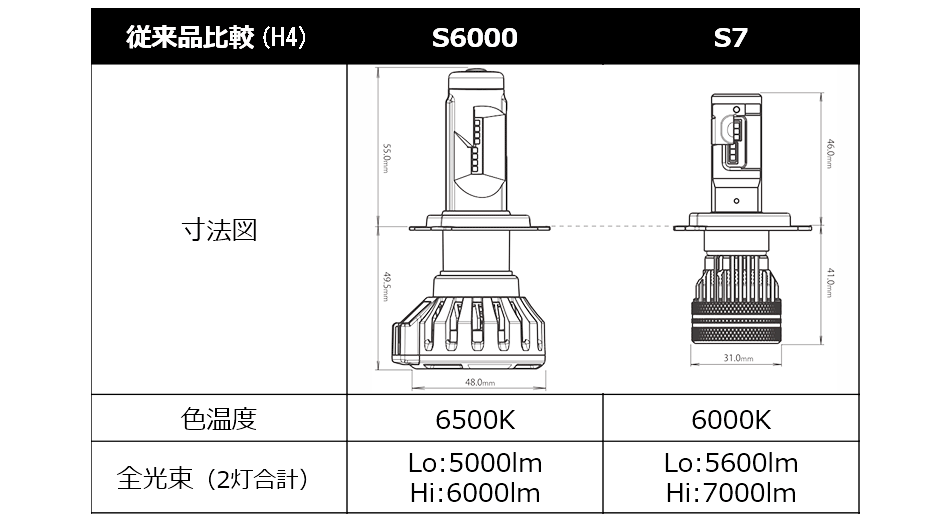 s6000s7hikaku.gif